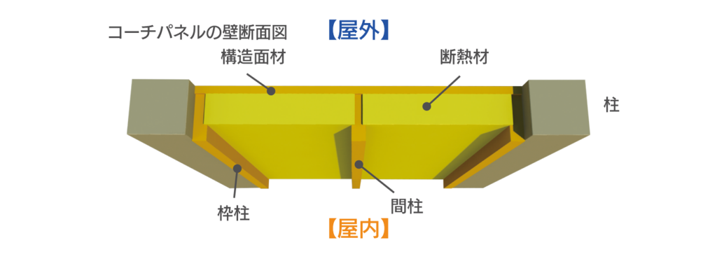 高耐震パネル コーチパネル